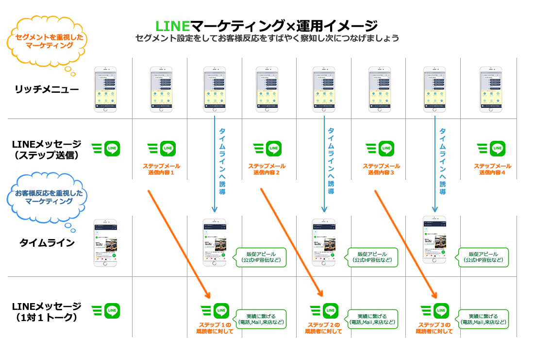 ［エーエムエルマーケシステム］LINE／line（ライン）公式アカウントをもっと活用できるマーケティングツール（LINE／line（ライン）メッセージ/メルマガ/広告測定）