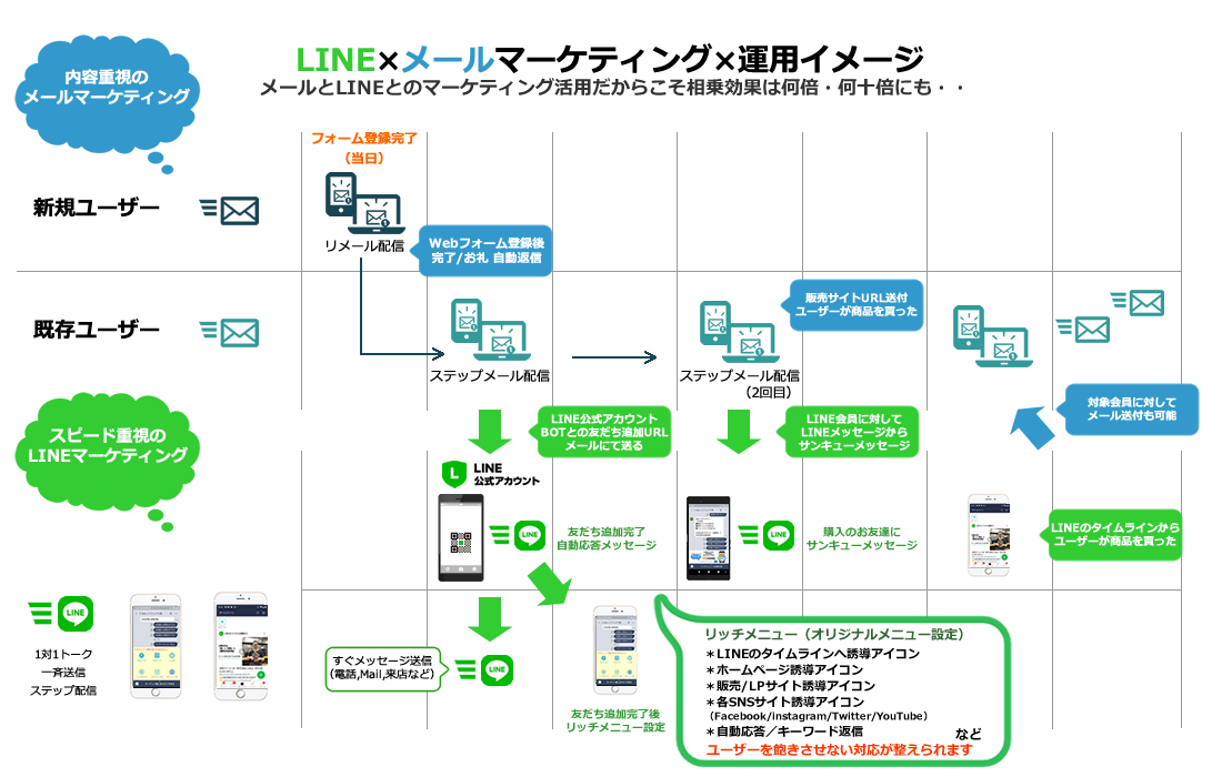 ［エーエムエルマーケシステム］LINE公式アカウントをもっと活用できるマーケティングツール（LINEメッセージ/メルマガ/広告測定）